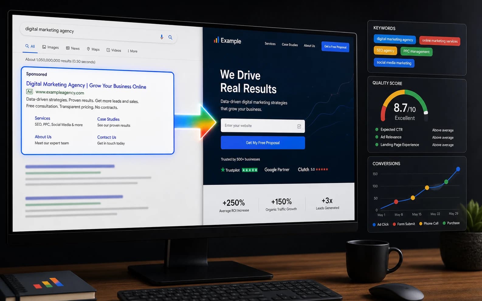 Google Ads landing page guide